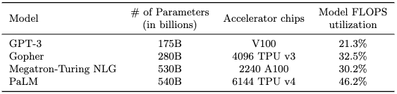table showing MFU and HFU for various models; Table 3 in https://arxiv.org/pdf/2204.02311.pdf